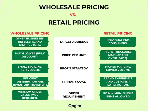 Wholesale vs. Retail Signage Pricing: What the Factory Floor Knows