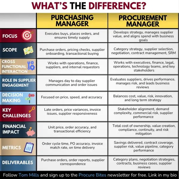 The Procurement Manager’s Guide to Business Signage: Cost, Compliance, and Supplier Vetting
