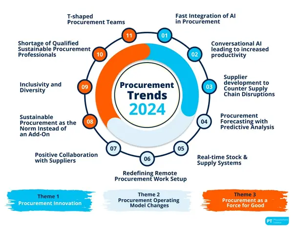 2024 Signage Trends: What Business Owners Need to Know (From a Procurement Manager Who's Been Burned)
