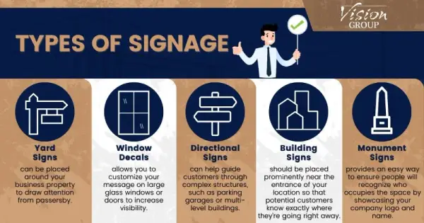 Proven Signage Types That Boost Business Visibility (An Installer's Honest Guide)