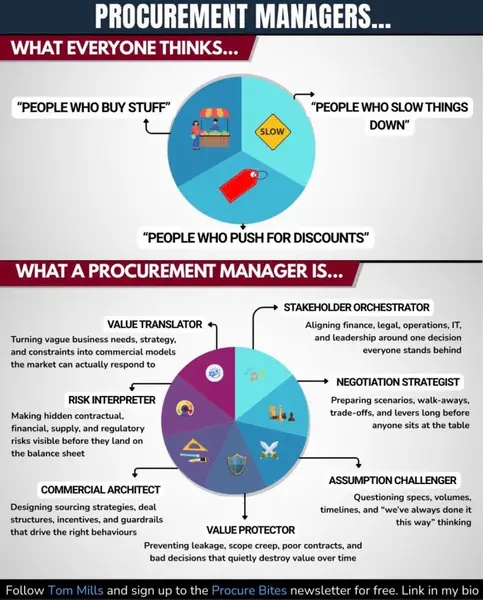 5 Key Factors for Choosing Business Signage Materials: A Procurement Manager’s ROI Breakdown