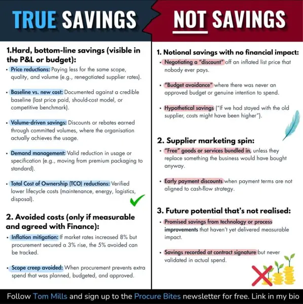 Signage Compliance: A Procurement Manager's Cost-Benefit Analysis for the CFO