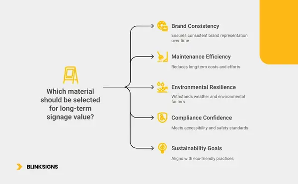 Signage Materials: The Procurement Manager's No-BS Cost vs Durability Guide