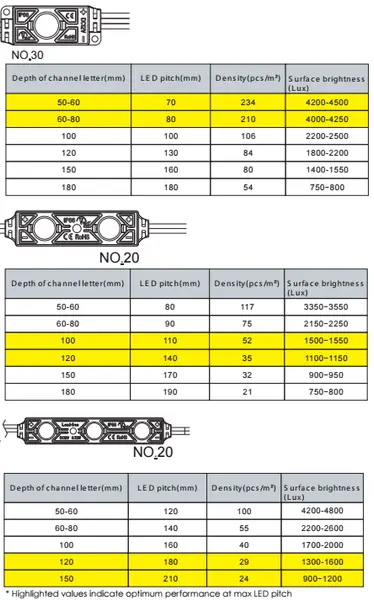 LED Modules for Signs: What the Spec Sheet Doesn't Tell You