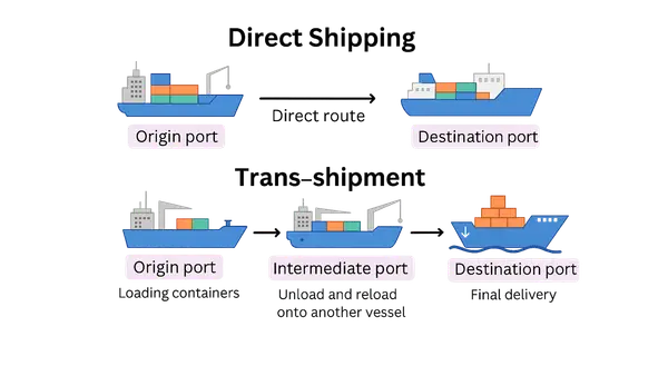 The Real-World Guide to Importing Signage: Customs, Freight, and Delivery Without Losing Your Money or Your Mind