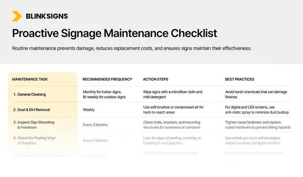 Commercial Sign Maintenance Schedule to Make Your Outdoor Signage Last a Decade (From Someone Who's Actually Fixed the Failures)