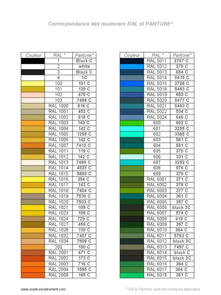 Pantone to RAL Color Matching for Signage: What Nobody on the Factory Floor Will Tell You