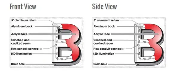 Channel Letter Returns: Welded vs Flanged — Which Will Actually Hold Up on Your Client's Storefront?