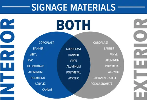 Acrylic vs Aluminum Outdoor Signs: Which Material Lasts Longer Outside? Straight Talk from the Factory Floor