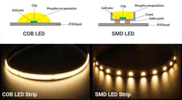 COB LED vs SMD LED for Sign Brightness: A Factory Guy’s No-BS Comparison