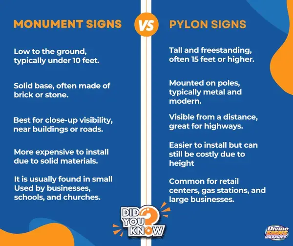 Monument Sign vs Pylon Sign vs Pole Sign: Which One Actually Fits Your Property?