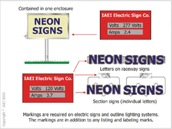 NEC Article 600 Explained: Electric Sign Code Compliance for Buyers