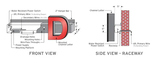 Raceway Mount vs Direct Mount vs Flush Mount: The Real Sign Installation Guide