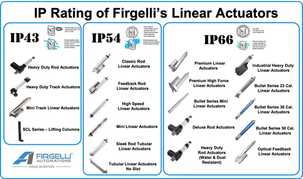 IP65 vs IP66 vs IP67 for Outdoor Signs: A Factory Veteran’s No-BS Guide