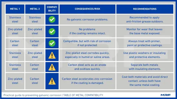 Galvanic Corrosion Prevention for Mixed Metal Signage: Field Guide