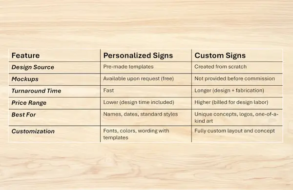 Ready-Made Signs vs Custom Fabricated: Real Cost & Quality Comparison