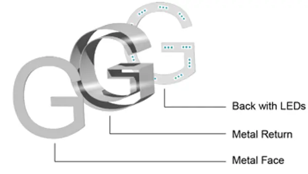 Welded vs Flanged Channel Letter Returns: A Fabricator’s Honest Comparison