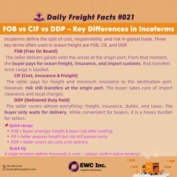 FOB vs CIF vs DDP: Signage Import Incoterms Explained Honestly