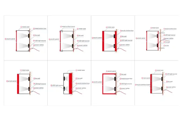 Push-Through vs Reverse Channel Acrylic Letters: Visual Guide