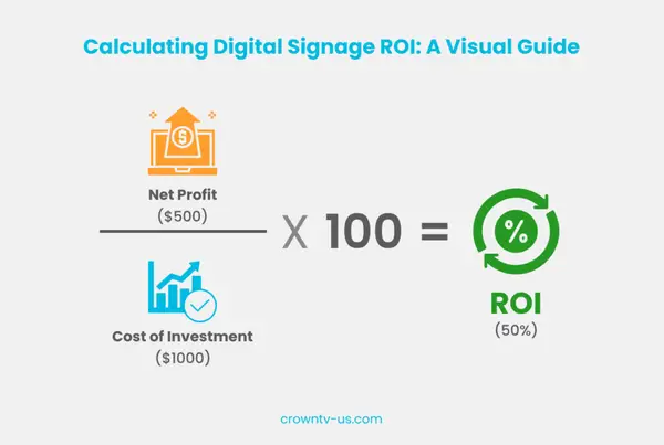 Signage ROI Calculation: How Much Revenue a Good Sign Really Generates