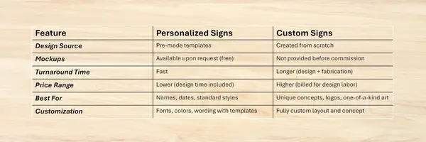 Ready-Made vs Custom Fabricated Signs: Cost, Quality, and Honest Comparison