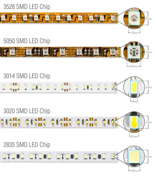 SMD 2835 vs 5050 vs 5730: Honest LED Module Guide for Channel Letters