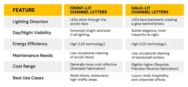 Backlit Halo Sign Letters: True Factory Pricing vs. Retail (2025 Comparison)