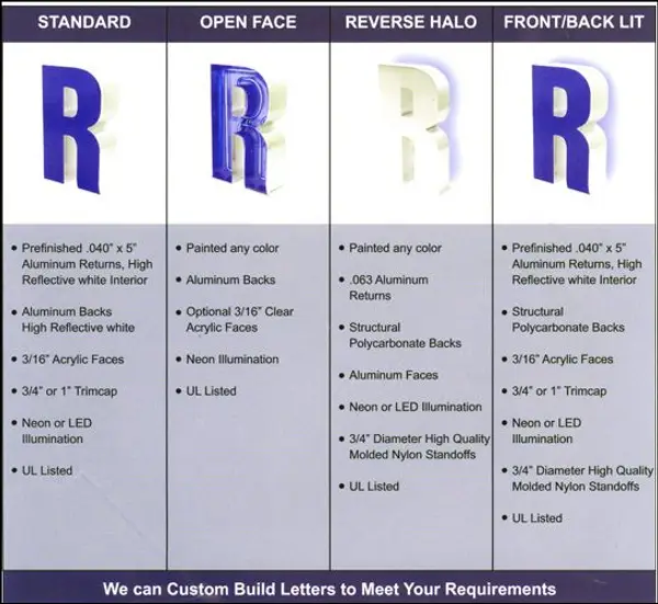 Channel Letter Returns: Welded vs Flanged – The Real Answer