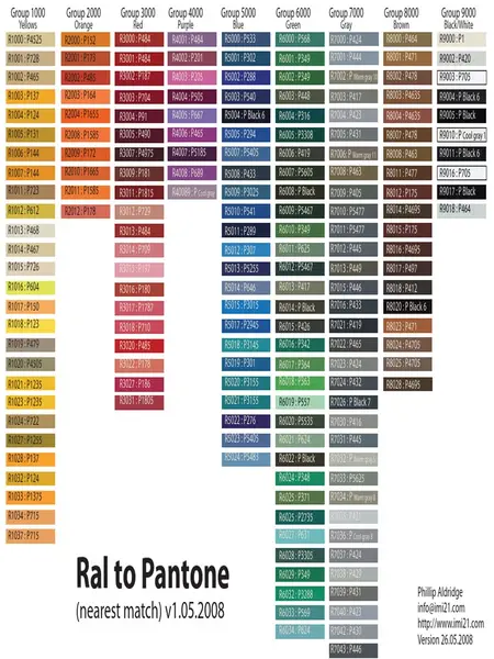 Color Matching Pantone to RAL for Signs: The Honest Factory Guide