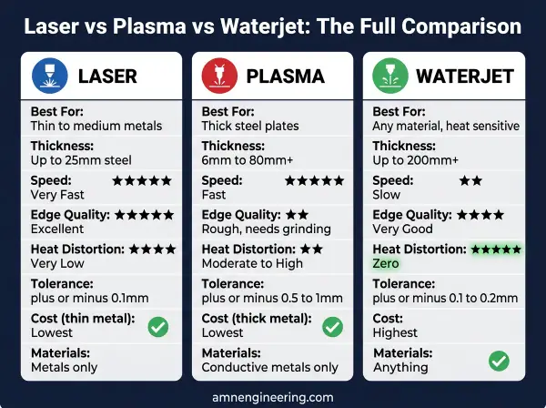 Laser Cut vs Water Jet vs Plasma Cut Metal Letters: The Real Breakdown