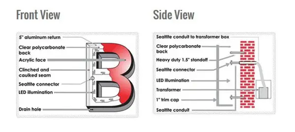 Welded vs Flanged Channel Letter Returns: Which Build Wins?