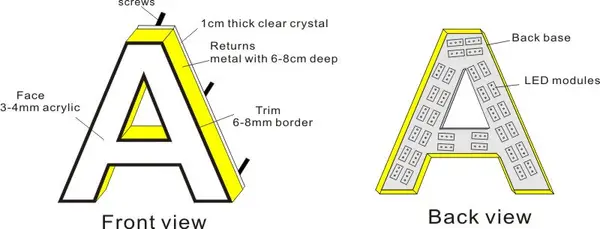 Front-Lit vs Back-Lit vs Halo-Lit Channel Letters Guide