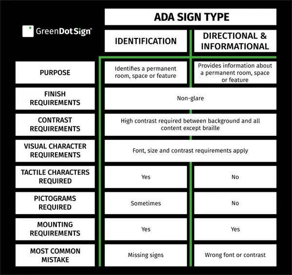ADA Signage Compliance Requirements for Commercial Buildings: A Factory Guide