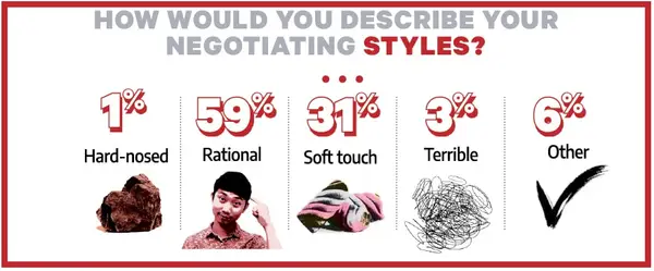 How to Negotiate with Sign Manufacturers (No-BS Pricing Guide)