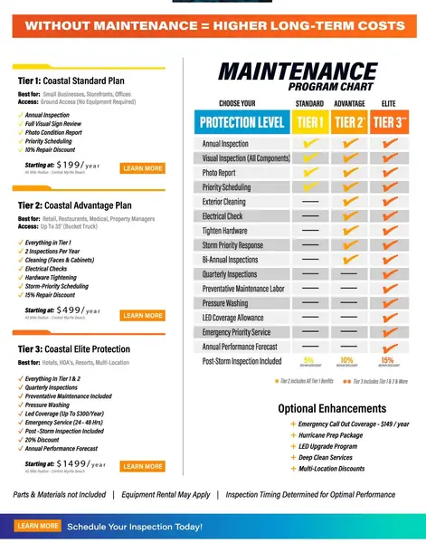 Commercial Sign Maintenance Schedule: Extend Lifespan 10 Years