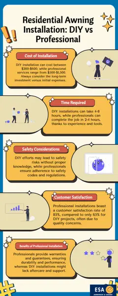 DIY Sign Install vs Professional: Cost & Risk Comparison
