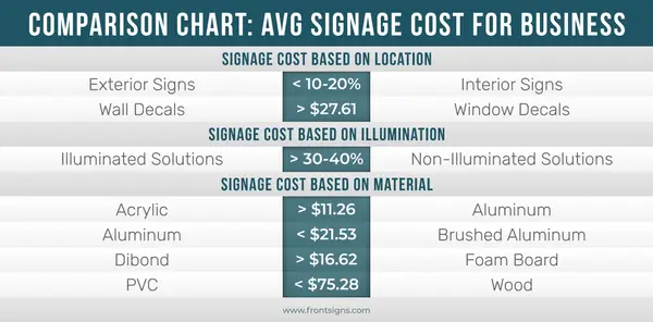 Custom Storefront Sign Budget: Real Cost Breakdown