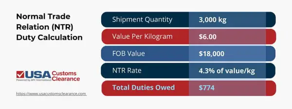 Import Custom Signage from China: Complete Cost Calculator Guide