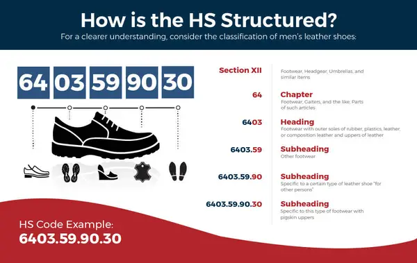 HS Codes for Importing Signage Products: Customs Classification Guide