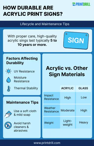 Acrylic vs Aluminum Outdoor Sign Material: Which Lasts Longer?