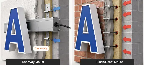 Raceway vs Direct vs Flush Mount Signs: The Real Installation Guide
