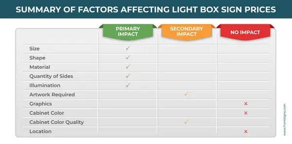 Light Box Signage Price: Factory Numbers, Freight, Tariffs, and Hidden Costs