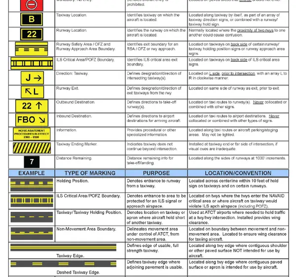 Airport Signage and Markings: A Factory Vet on FAA Specs, Materials, and Not Screwing Up